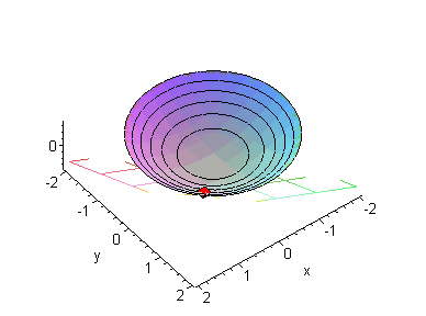 [Maple Plot]