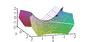 [Maple Plot]