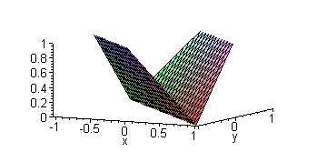 [Maple Plot]