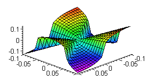 [Maple Plot]