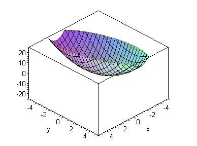 [Maple Plot]