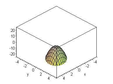 [Maple Plot]