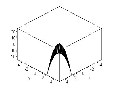 [Maple Plot]