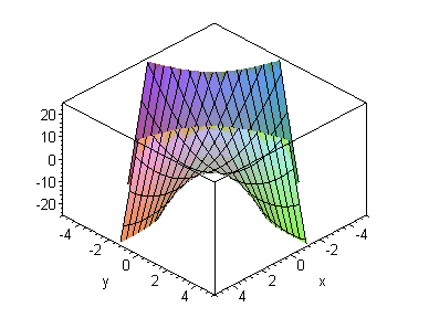 [Maple Plot]