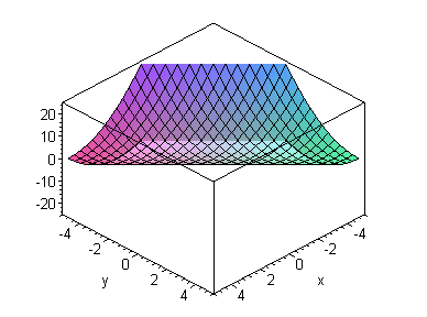 [Maple Plot]