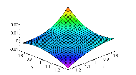 [Maple Plot]