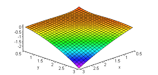 [Maple Plot]