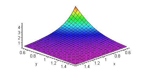 [Maple Plot]