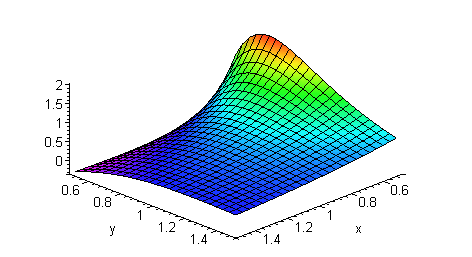 [Maple Plot]