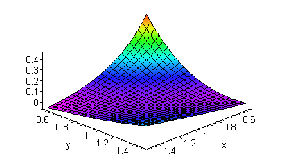 [Maple Plot]