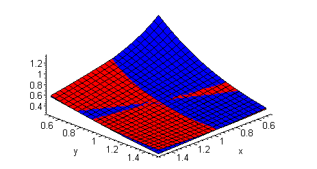 [Maple Plot]