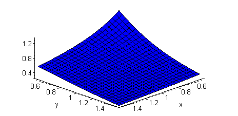 [Maple Plot]