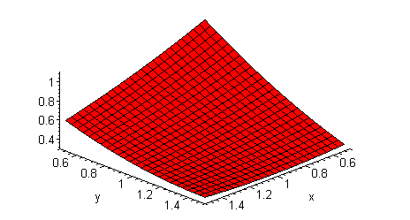 [Maple Plot]