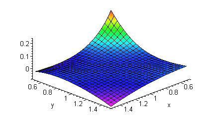 [Maple Plot]