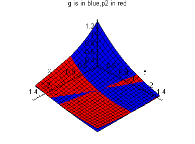 [Maple Plot]