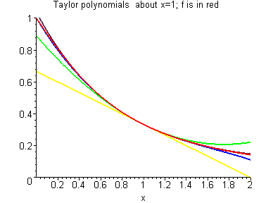 [Maple Plot]