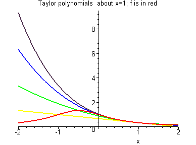 [Maple Plot]