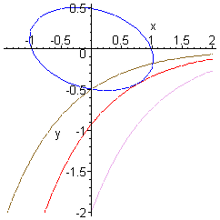 [Maple Plot]