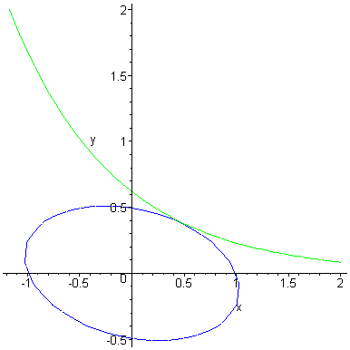 [Maple Plot]