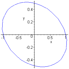 [Maple Plot]