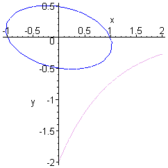 [Maple Plot]