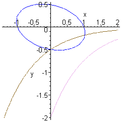 [Maple Plot]