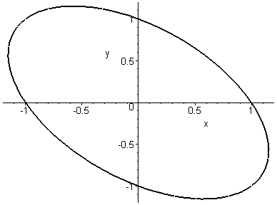 [Maple Plot]