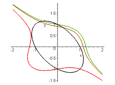 [Maple Plot]