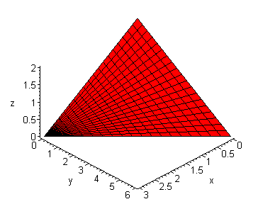 [Maple Plot]