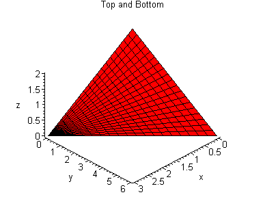 [Maple Plot]