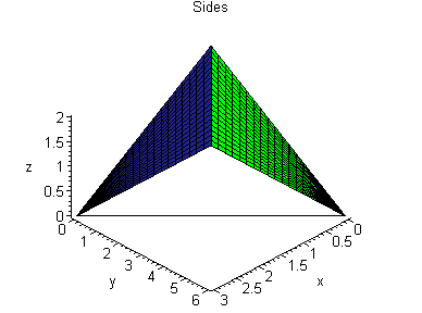 [Maple Plot]