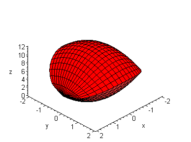 [Maple Plot]