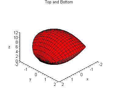 [Maple Plot]