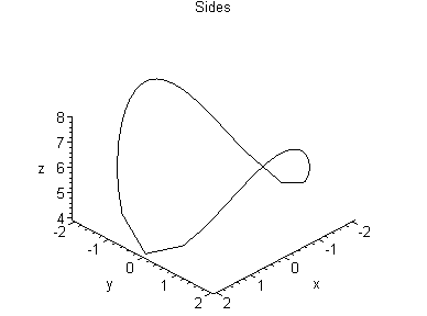 [Maple Plot]