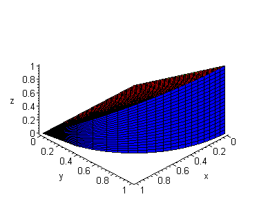 [Maple Plot]