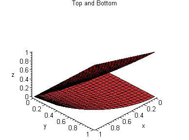 [Maple Plot]