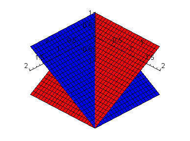 [Maple Plot]