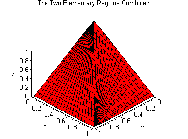 [Maple Plot]