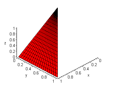 [Maple Plot]