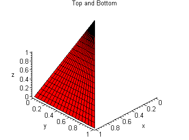 [Maple Plot]