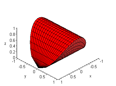 [Maple Plot]