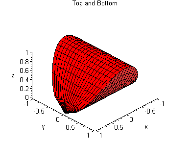 [Maple Plot]