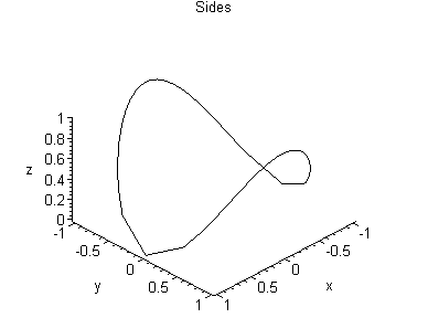 [Maple Plot]