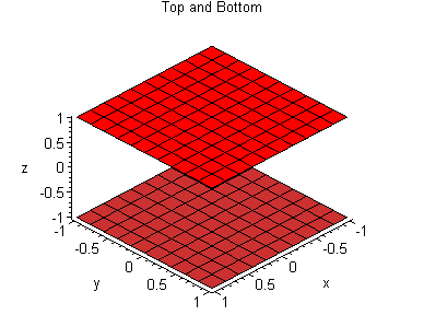 [Maple Plot]