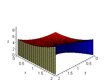 [Maple Plot]