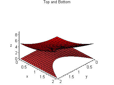 [Maple Plot]