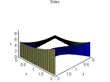 [Maple Plot]