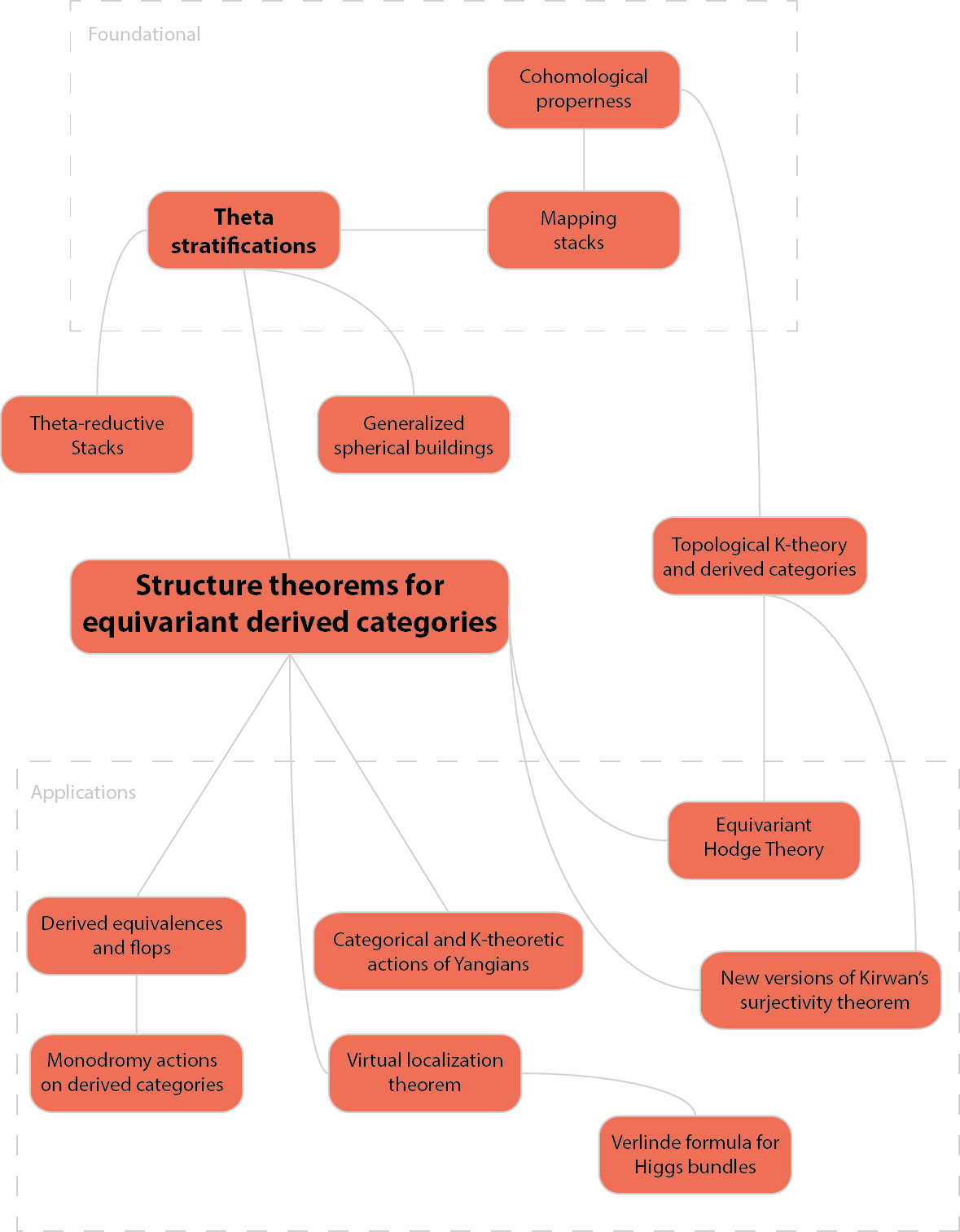 category theory - Understanding filtration argument - Mathematics Stack  Exchange