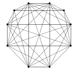 A Kruskal-Katona type theorem for graphs