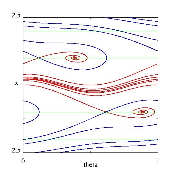 Phase portrait of slow flow for forced van der Pol equation